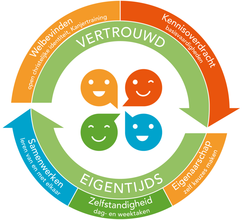 De Pijler cirkel_juli24 (1)