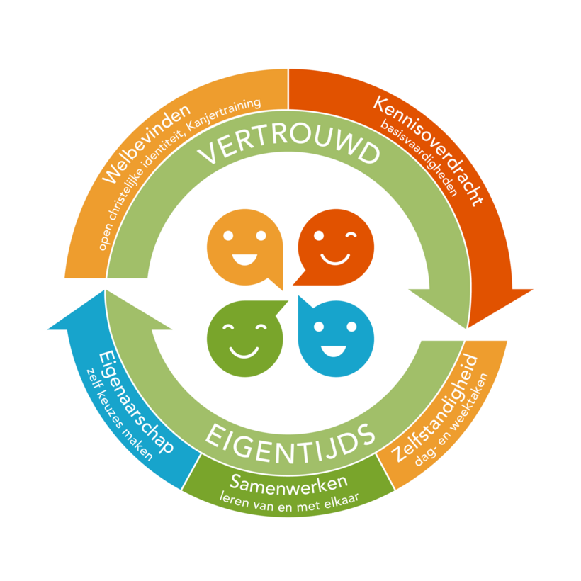 De Pijler cirkel_juli24 (2)